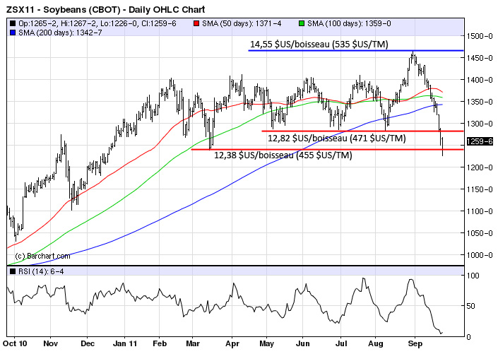 Soy tech MT 26 septembre 11 Soy tech MT 26 septembre 11